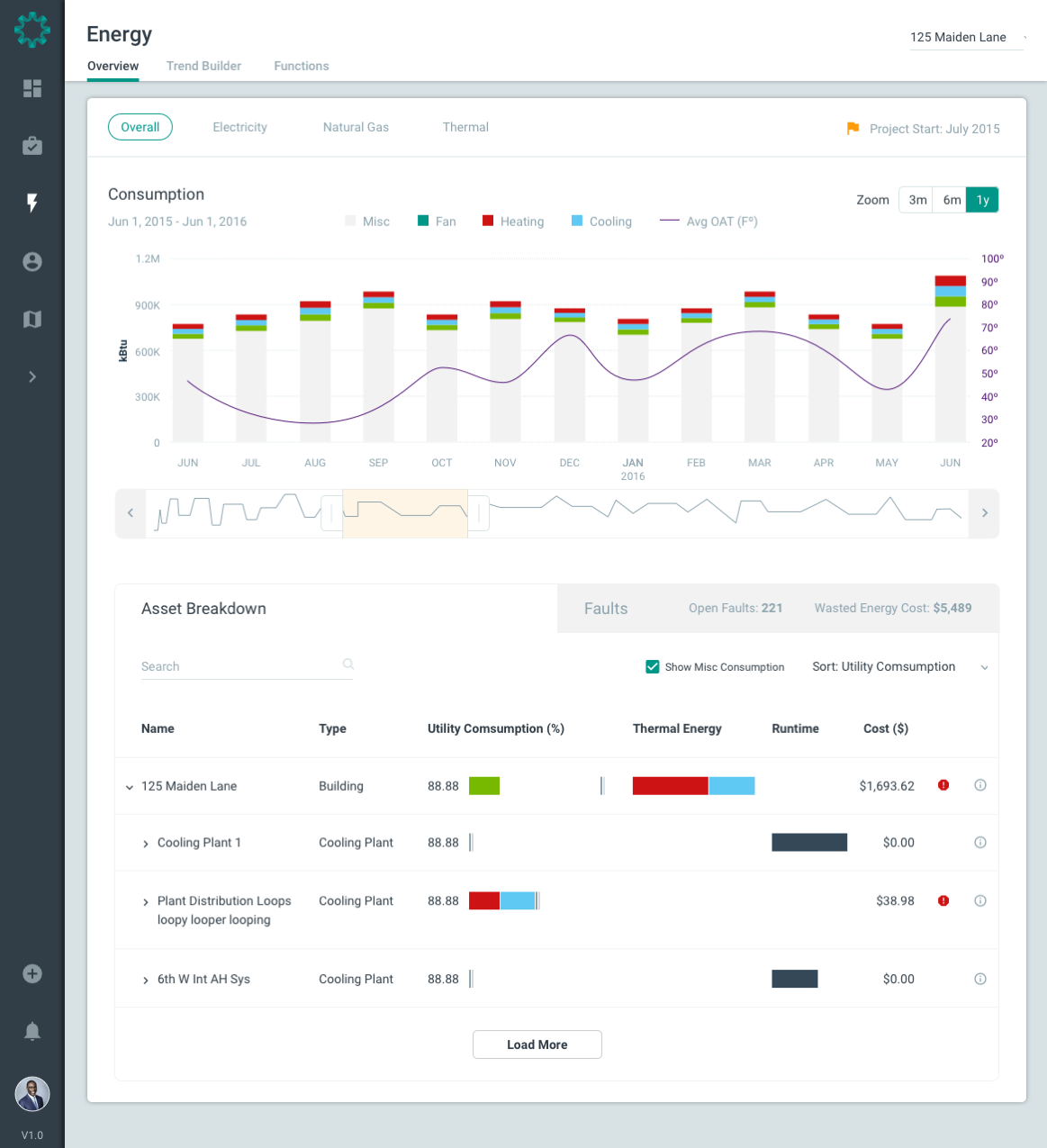 Energy Analytics Overview